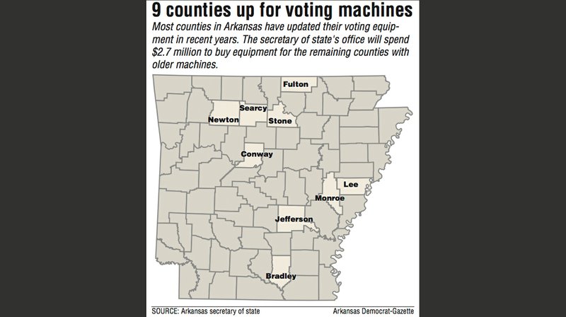 9 counties up for voting machines