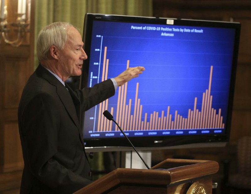 Gov. Asa Hutchinson displays a chart Monday at the state Capitol in Little Rock during his daily coronavirus news conference. More photos at arkansasonline.com/428gov/. (Arkansas Democrat-Gazette/Staton Breidenthal) 