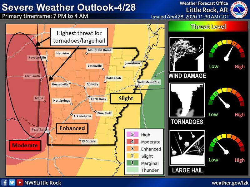 Severe storms forecast to bring strong winds across Arkansas on Tuesday