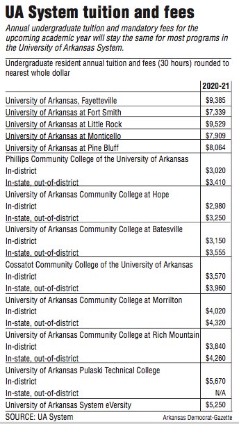 UA System tuition and fees