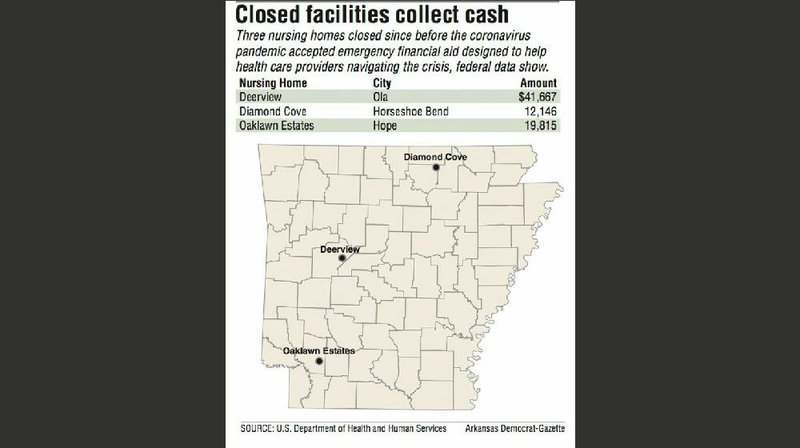 Closed facilities collect cash