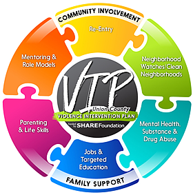 VIP Corner: Community involvement vital for successful re-entry and ...