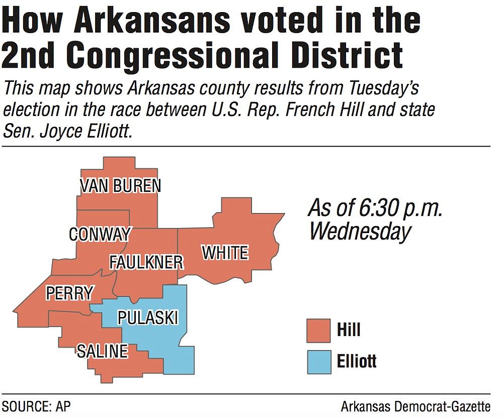 Hill Defeats Challenger Elliott