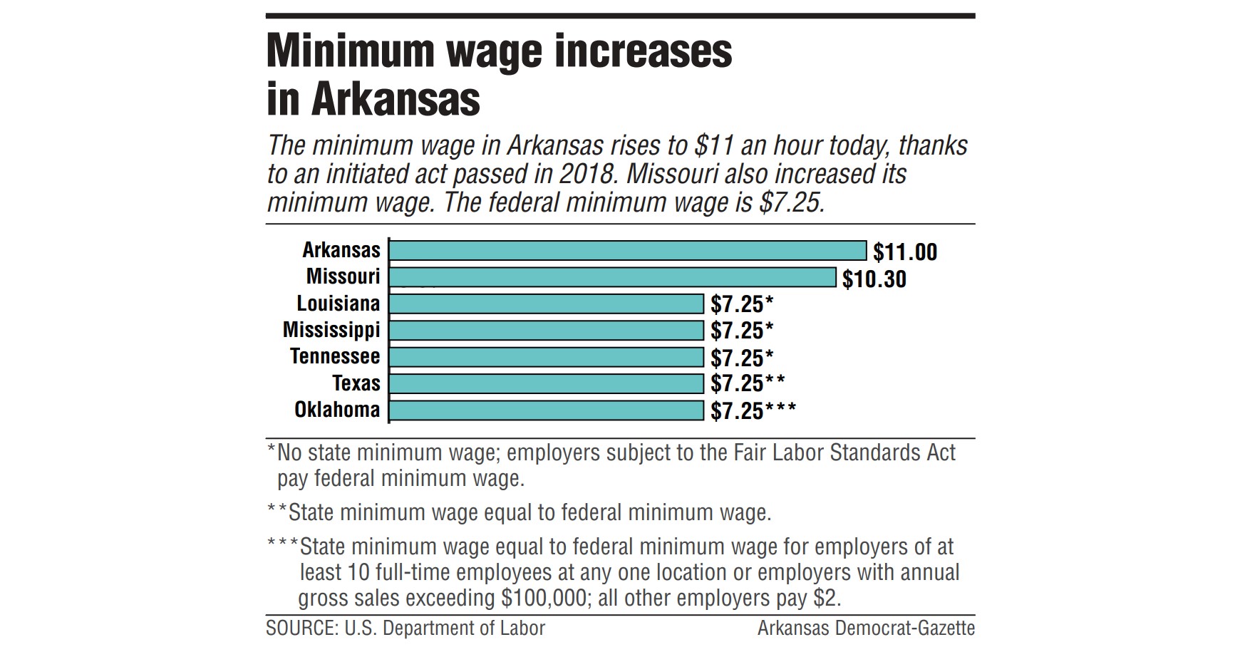 Texas Minimum Hourly Wage TEXASXO
