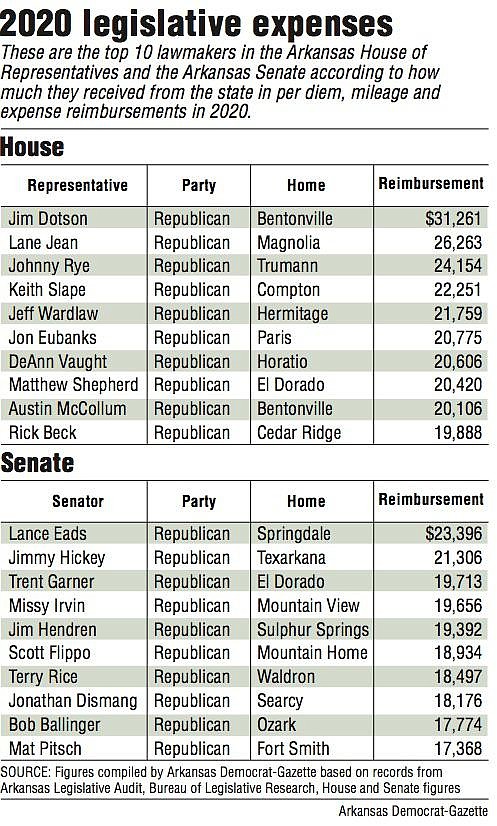 2020 legislative expenses