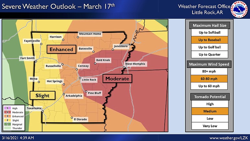 Severe Weather Briefing 