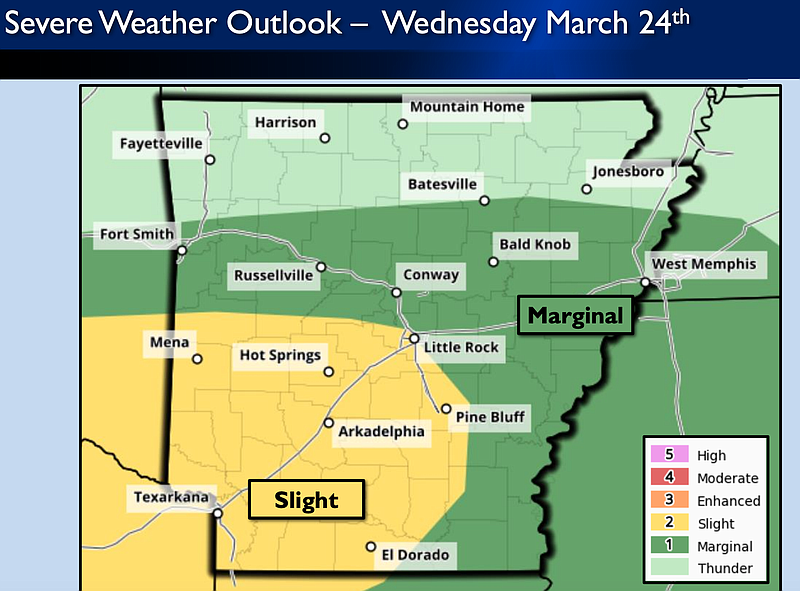 Forecasts from the National Weather Service shows Little Rock at a slight to marginal risk for weather hazards on Wednesday.
