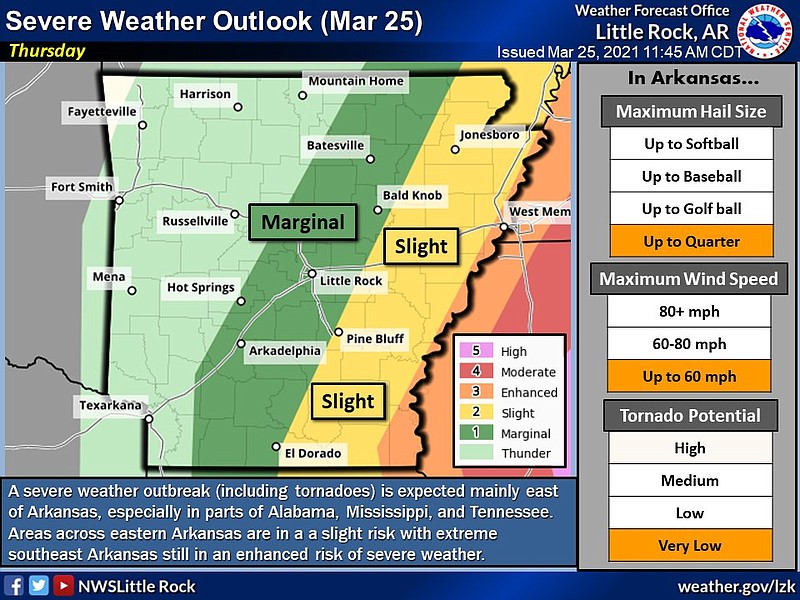 This National Weather Service graphics shows areas along the Mississippi River in Arkansas were at an enhanced risk of experiencing severe weather Thursday.