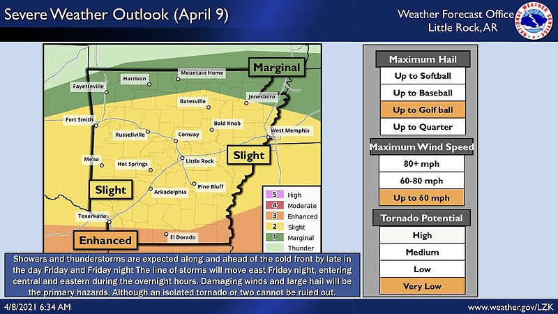 This National Weather Service graphic shows portions of south Arkansas are expected to be at an enhanced risk for severe weather on Friday.