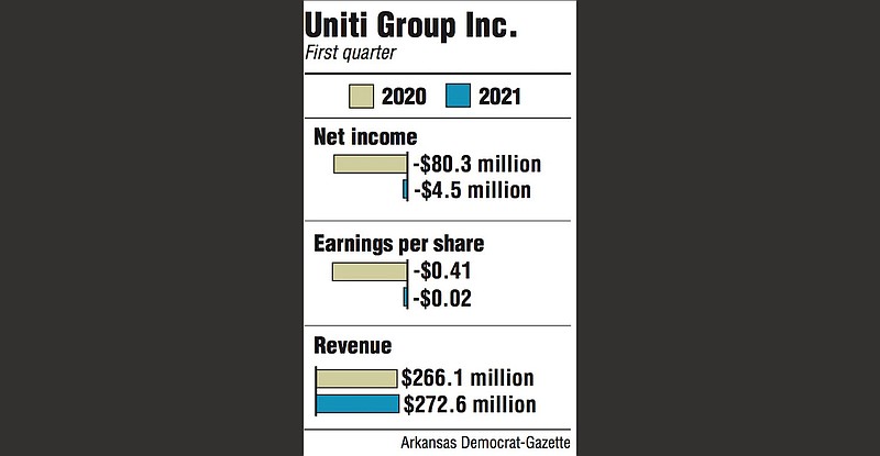 Graphs showing Uniti Group Inc. first quarter information.