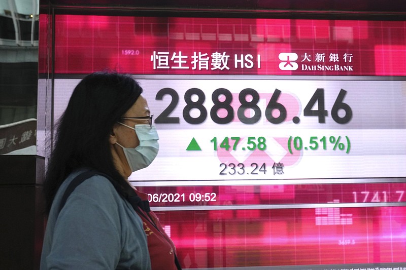 A woman walks past a bank’s electronic board showing the Hong Kong share index Friday in Hong Kong. Shares were mostly higher in Asia on Friday after the S&P 500 index notched another record high despite a 5% surge in U.S. consumer prices in May.
(AP/Kin Cheung)