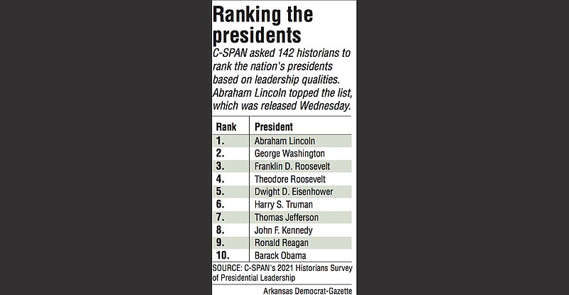 Ranking the presidents