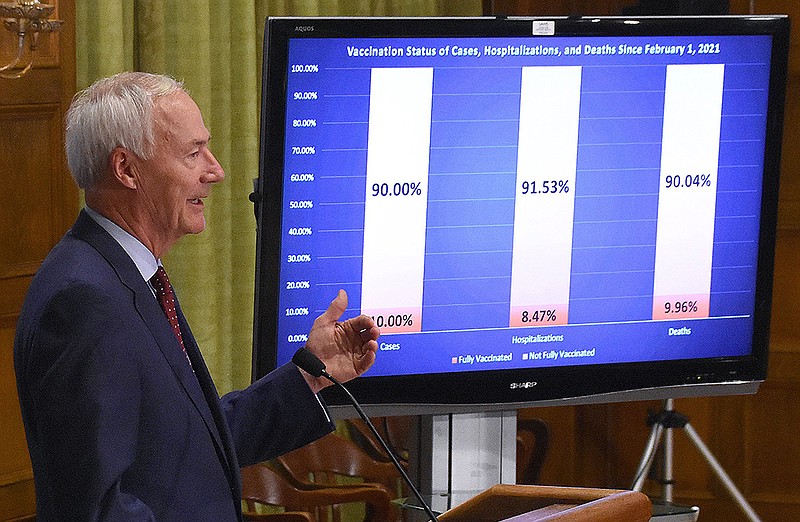 Gov. Asa Hutchinson discusses the percentage of covid-19 cases, hospitalizations and deaths among patients who were vaccinated and those who weren’t during his briefing Wednesday at the state Capitol. More photos at arkansasonline.com/99briefing/.
(Arkansas Democrat-Gazette/Staci Vandagriff)