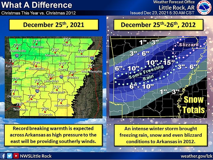 Arkansas to see record-breaking high temperatures on Christmas Day ...