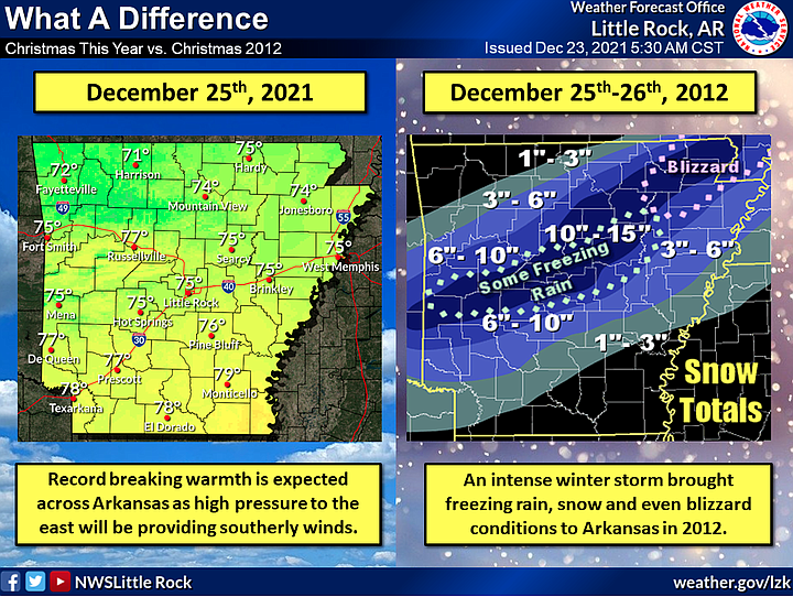 While temperatures Christmas Day this year are expected to be in the 70s for Arkansas, the state saw widespread snow and freezing rain in 2012, according to this National Weather Service graphic.