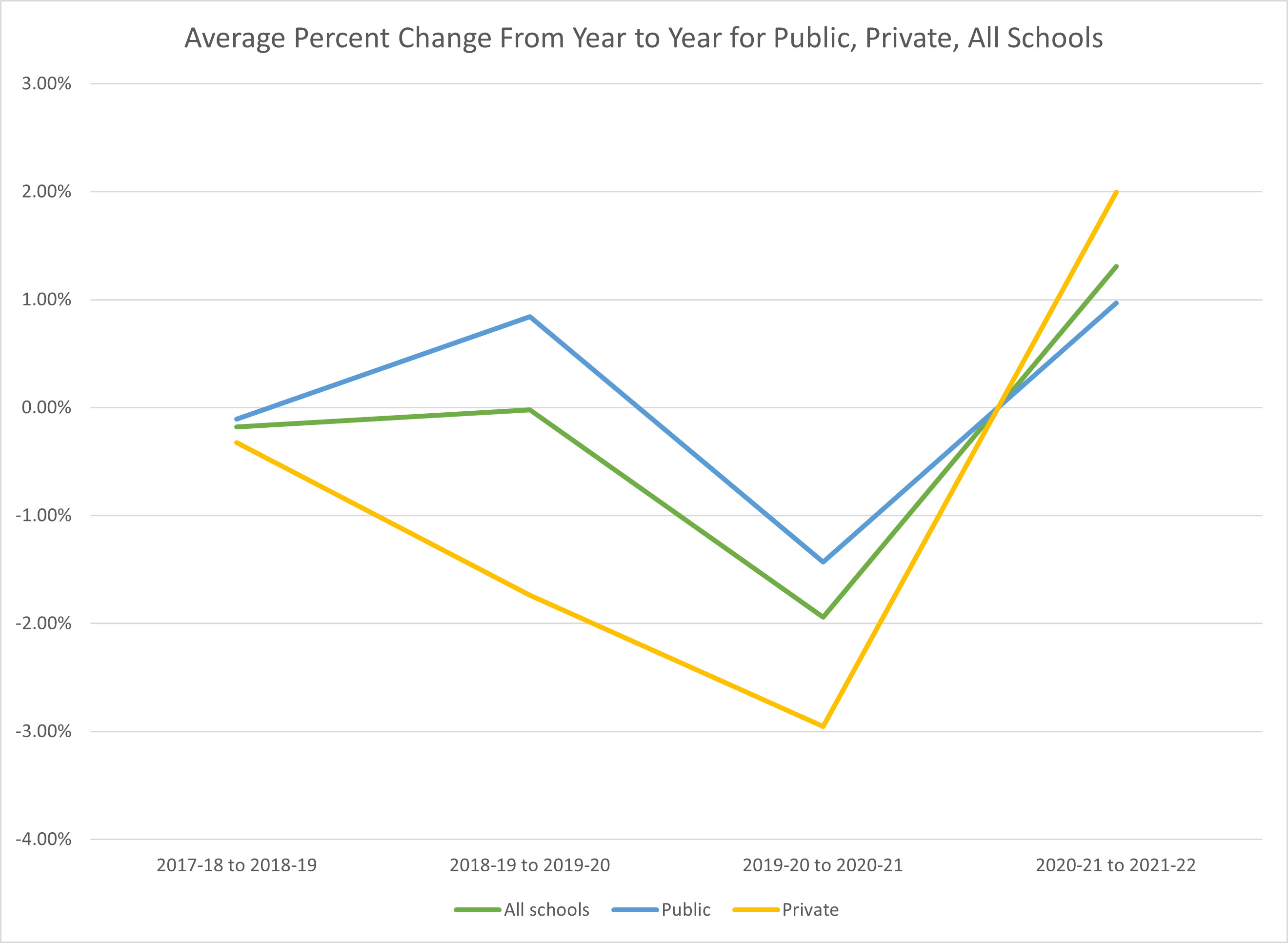 Mid-Missouri sees smaller enrollment drop than national, state trends - Vimarsana News