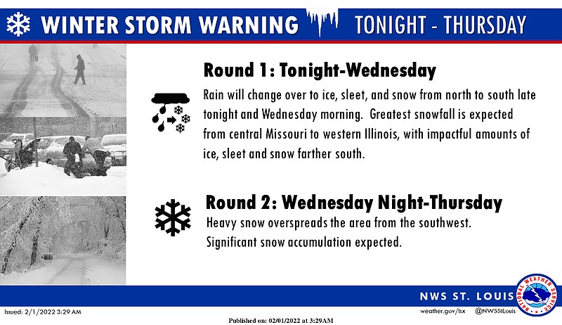 National Weather Service graphic