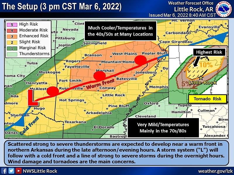 Central parts of northern Arkansas are at an enhanced risk for severe weather on Sunday, according to this National Weather Service graphic.