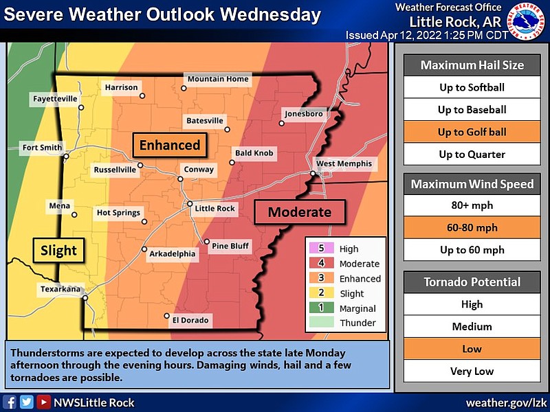Much of eastern Arkansas is at a moderate risk for severe weather on Wednesday, according to this National Weather Service graphic.