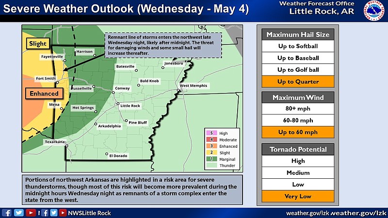 Intermittent showers and thunderstorms are expected across the state Wednesday, according to the National Weather Service. (Courtesy of the National Weather Service)