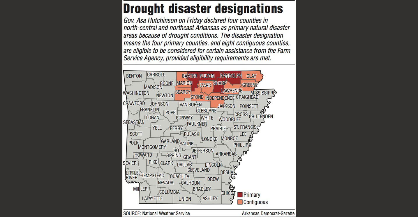 U.S. designates 4 northern Arkansas counties in drought as natural disaster  areas