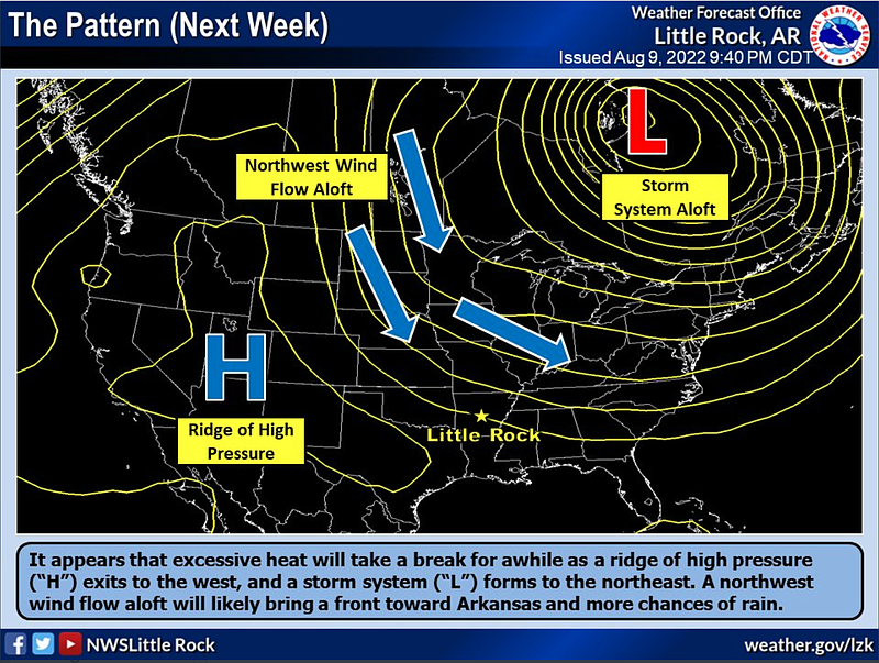 This graphic posted Tuesday night by the National Weather Service shows the ridge of high pressure that has been near the state and the storm system that is predicted to enter Arkansas when the ridge moves west.