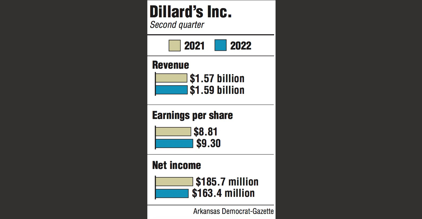 Will Dillards Do Price Adjustments at Joan Christy blog
