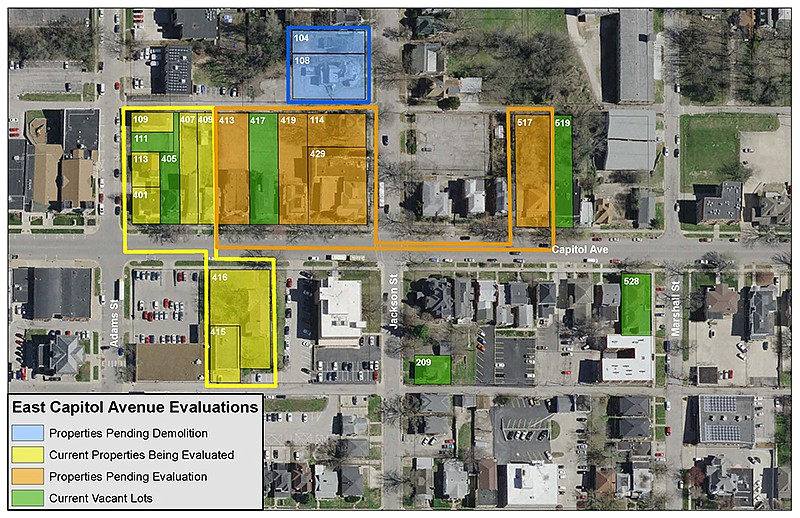 The Structural Dynamics of the Jefferson City Labor Market