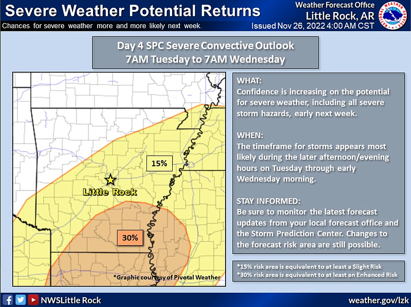 This graphic from the National Weather Service shows the risk areas highlighted by the Storm Prediction Center for the severe weather expected in Arkansas on Tuesday afternoon. (National Weather Service/Twitter)