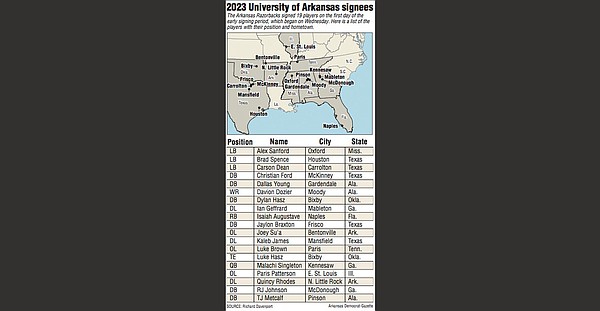 Analyst: Arkansas has balanced class - Vimarsana News