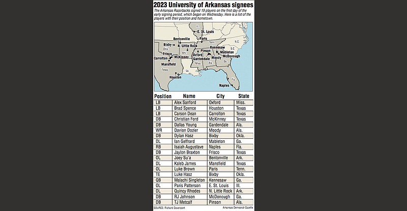 Arkansas Tops SEC and ranks No. 5 nationally in CBS Sports' Best in College  Sports Rankings