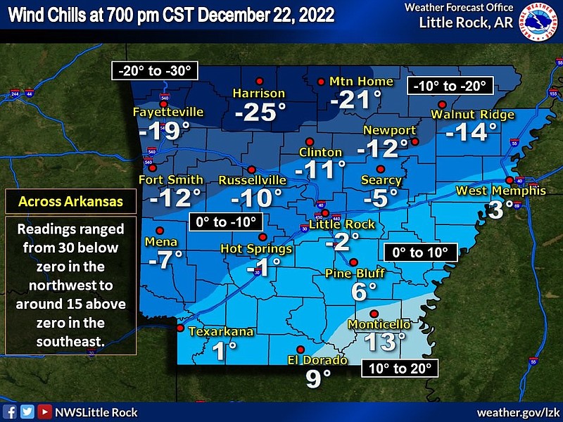 Snow stops across much of Arkansas, but temperatures below freezing