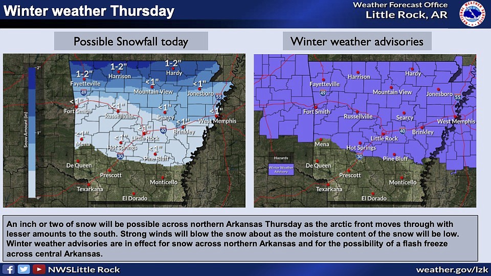 What can we expect this winter 2022-2023, Arctic Arkansas