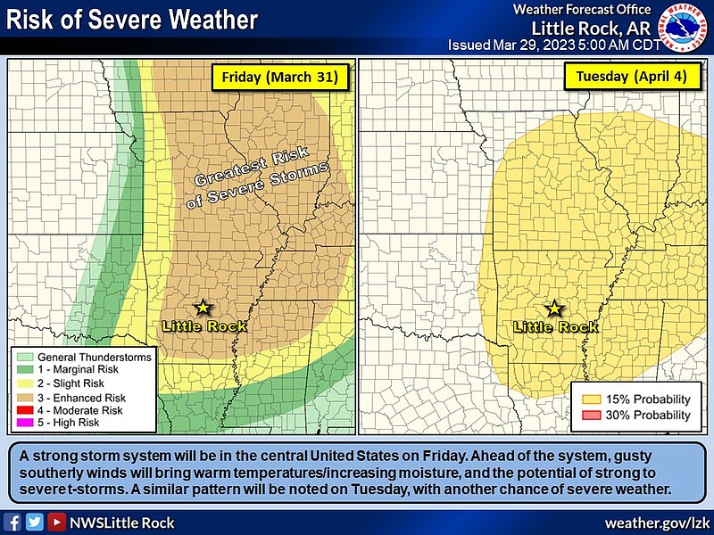 This graphic from the National Weather Service highlights parts of the state at various risks to see severe weather on Friday and Tuesday. (National Weather Service/Twitter)