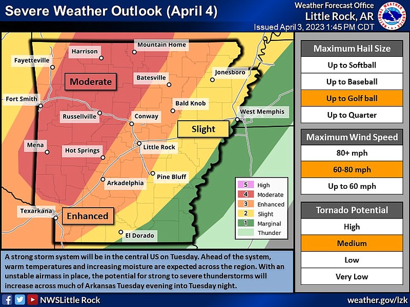 Arkansas to see more severe weather on Tuesday, Wednesday, forecasters