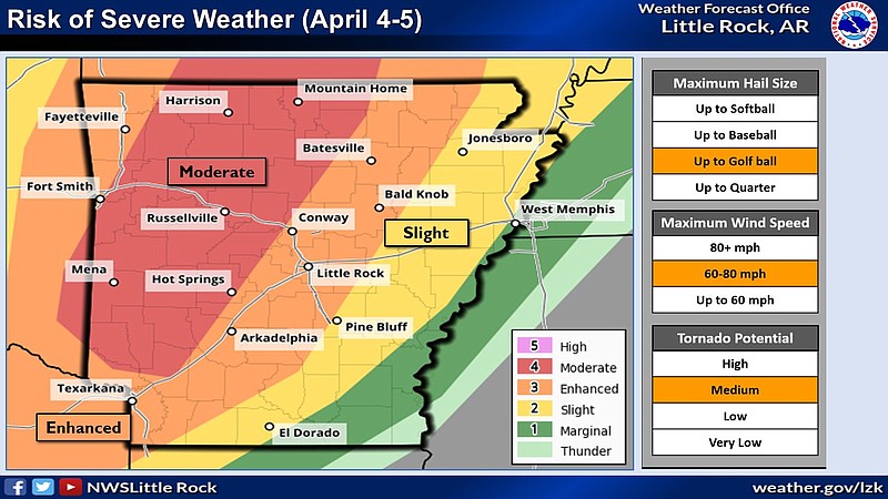 This graphic from the National Weather Service shows a map that highlights parts of Arkansas at risk of experiencing severe weather Tuesday evening into Wednesday morning. (National Weather Service/Twitter)