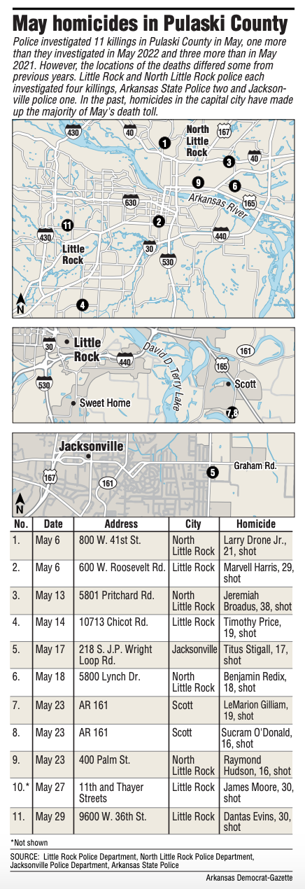 Murder Mystery 2'  The Arkansas Democrat-Gazette - Arkansas' Best News  Source