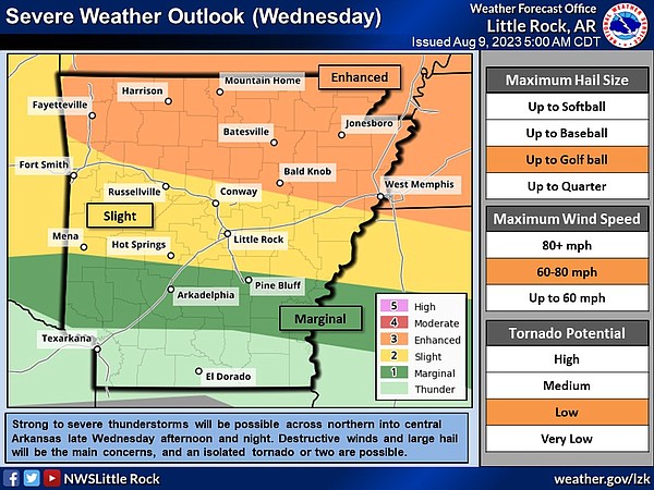 Arkansas severe weather impacted high school football games