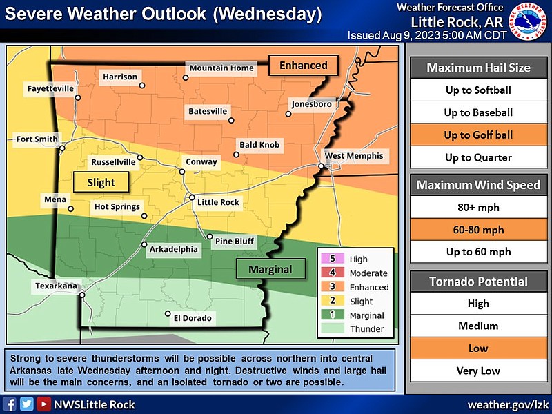 This graphic from the National Weather Service shows a map that highlights parts of Arkansas that could possibly see severe weather on Wednesday, August 9, 2023. (National Weather Service / Twitter)