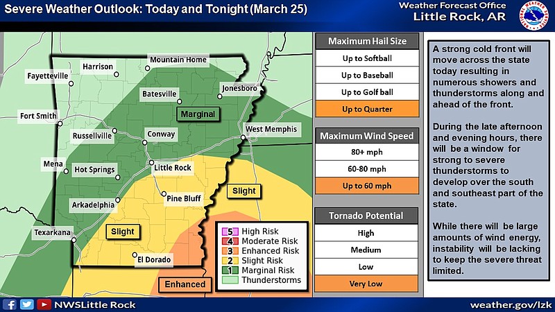 This graphic from the National Weather Service highlights portions of Arkansas forecast to see severe weather on Monday. (National Weather Service/X)