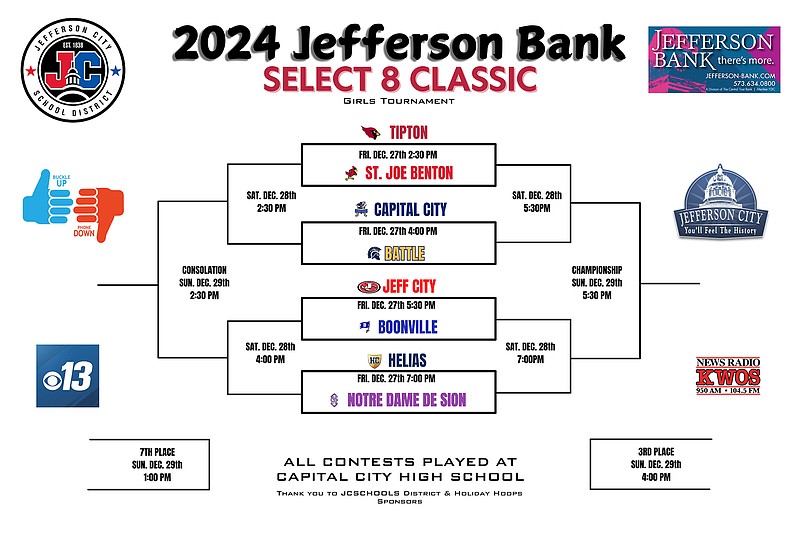 Jefferson Bank Select 8 Classic team capsules | Jefferson City 