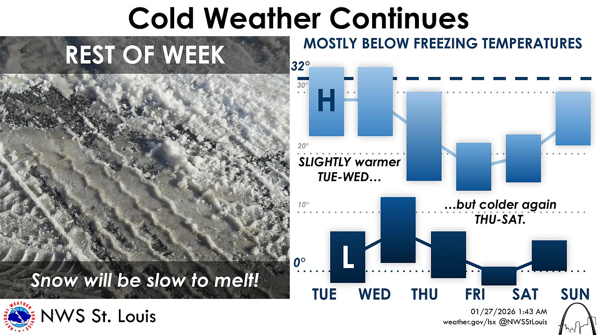 School and weather - related announcements for Tuesday , Jan . 27 , 2026
