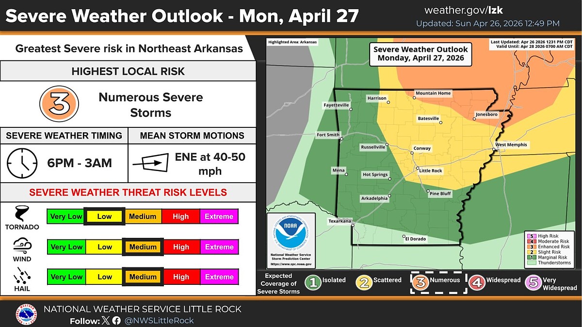 Forecasters say Arkansas has chance of severe weather to start week