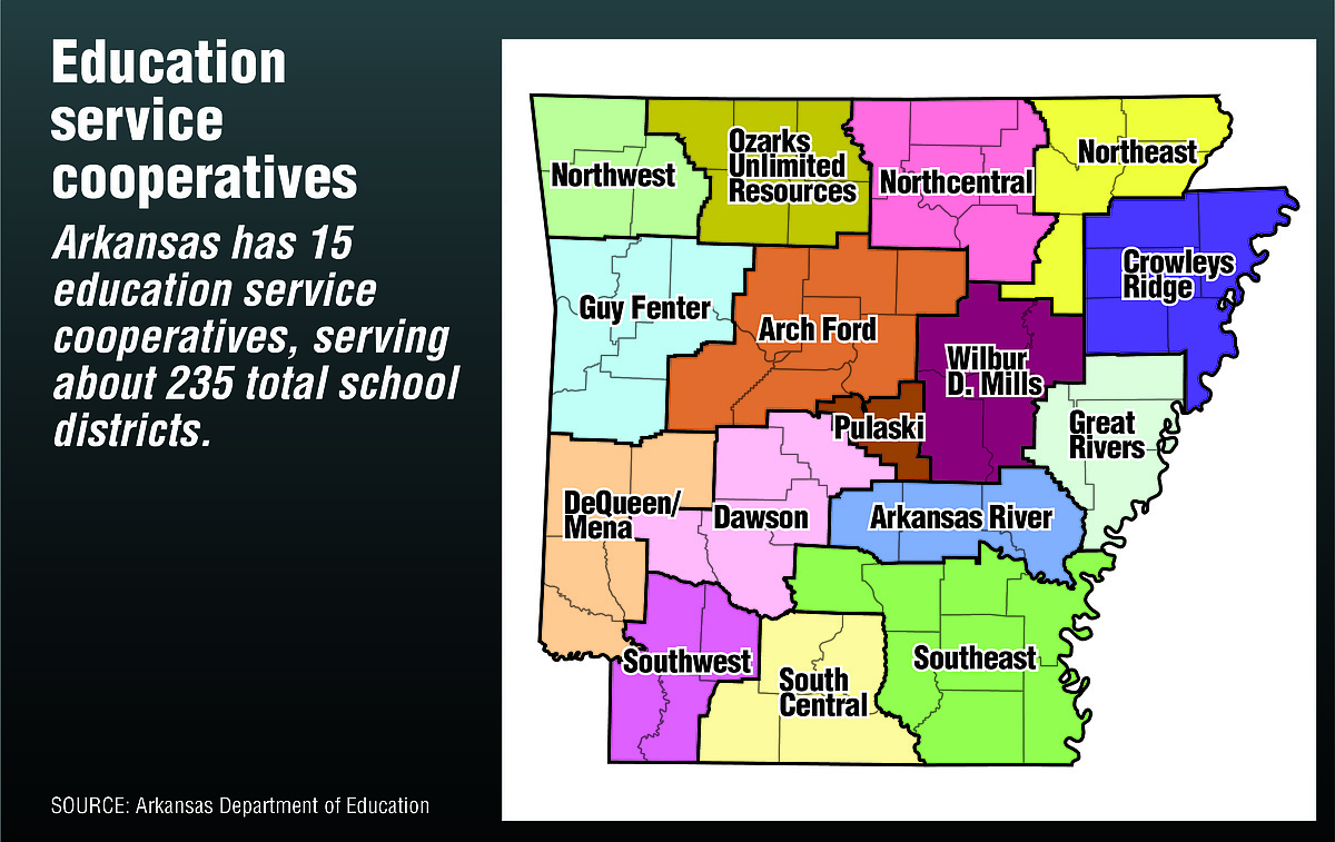 Arkansas’ education cooperatives have stepped up support to districts, Oliva tells lawmakers