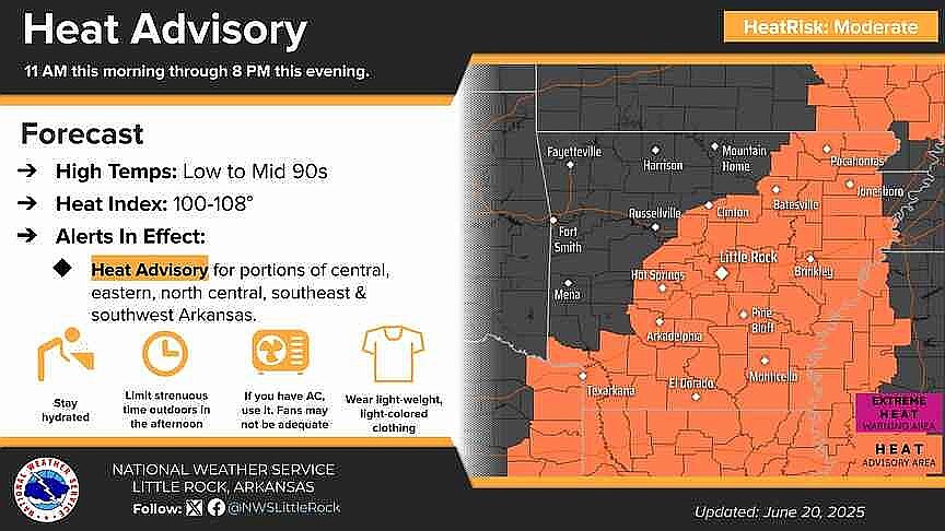 Much of Arkansas under heat advisory as triple-digit heat indexes ...