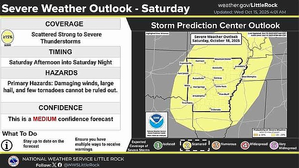Severe weather forecast for Arkansas on Saturday | Eldorado News