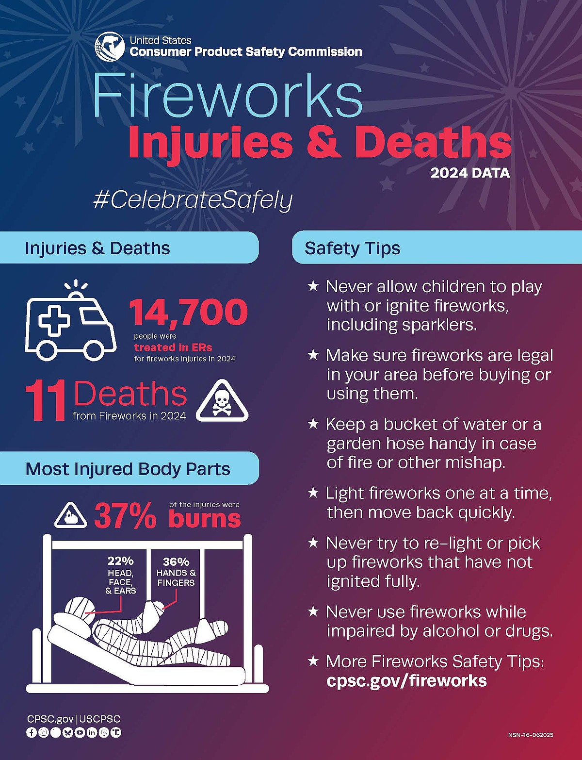 U.S. Consumer Product Safety Commission: Practice fireworks safety to ...