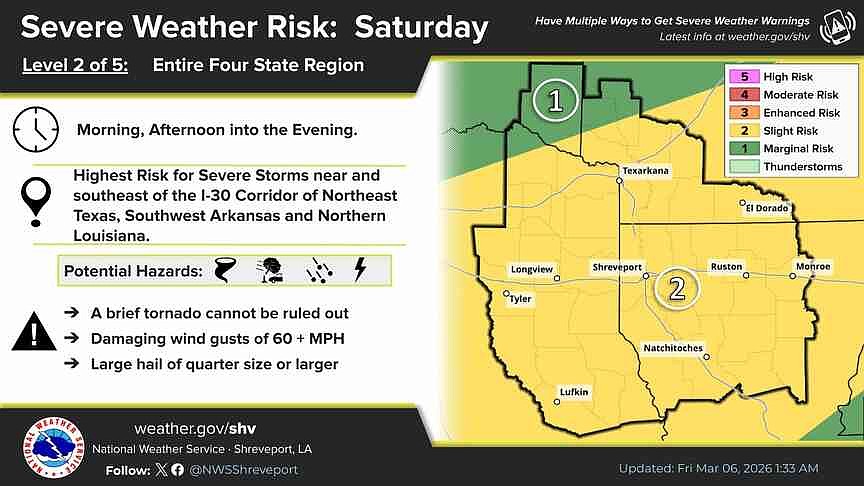 Rain, storms expected through midweek in South Arkansas