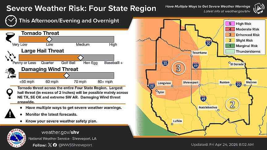 ALERT | Severe weather possible today in Four States Region