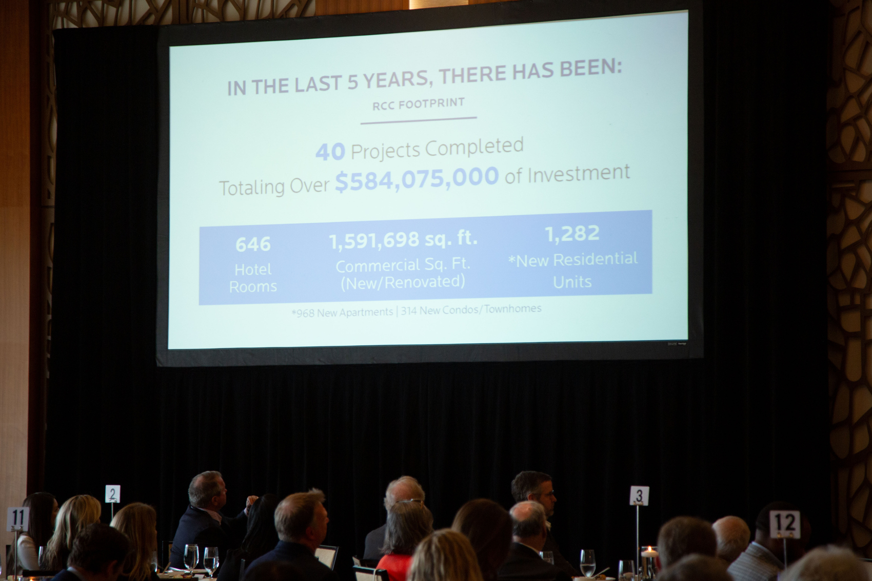 Staff photo by Larry Sullivan II / A slide from the River City Co.'s power point presentation is shown during the organization's 40th anniversary celebration at the Westin hotel.